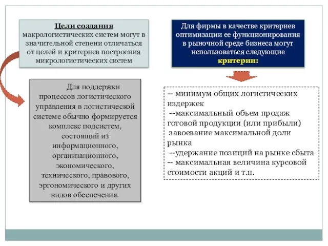 Цели создания макрологистических систем могут в значительной степени отличаться от целей