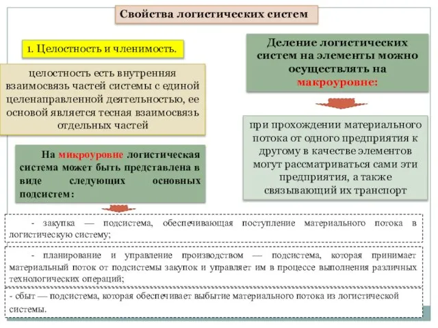 Свойства логистических систем 1. Целостность и членимость. целостность есть внутренняя взаимосвязь