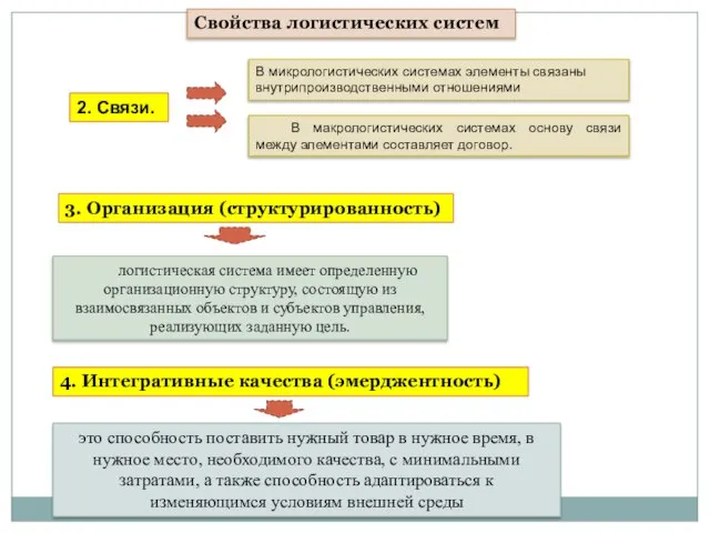 Свойства логистических систем В макрологистических системах основу связи между элементами составляет