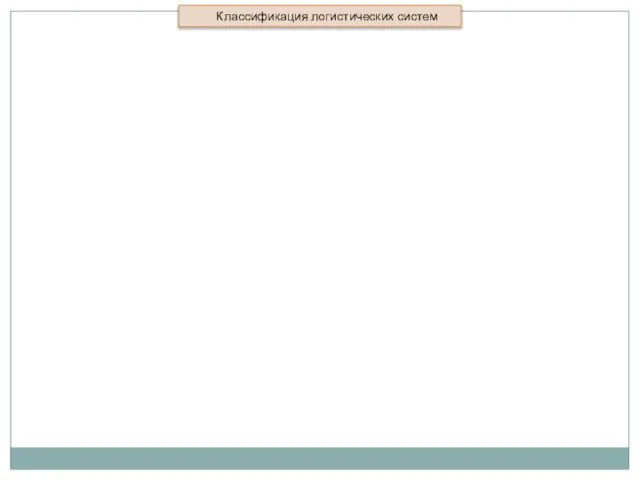 Классификация логистических систем
