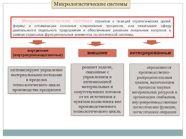 Микрологистические системы Микрологистическая система строится с позиций стратегических целей фирмы и