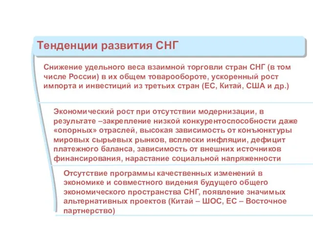 Снижение удельного веса взаимной торговли стран СНГ (в том числе России)