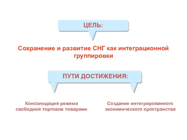 Сохранение и развитие СНГ как интеграционной группировки Создание интегрированного экономического пространства Консолидация режима свободной торговли товарами