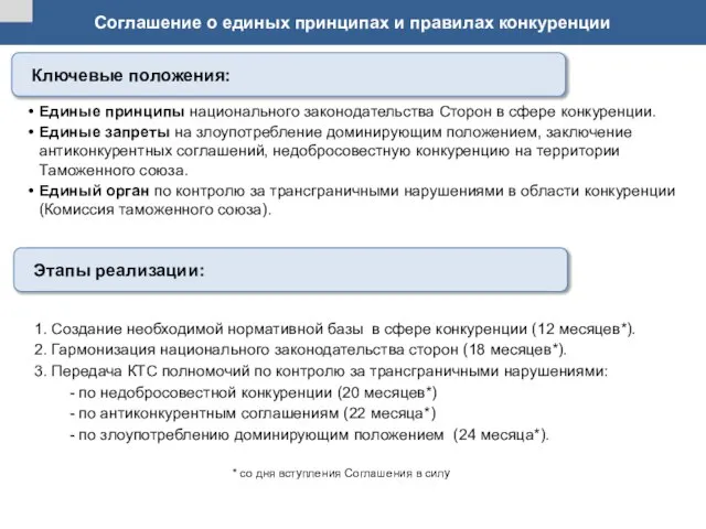 Соглашение о единых принципах и правилах конкуренции Единые принципы национального законодательства