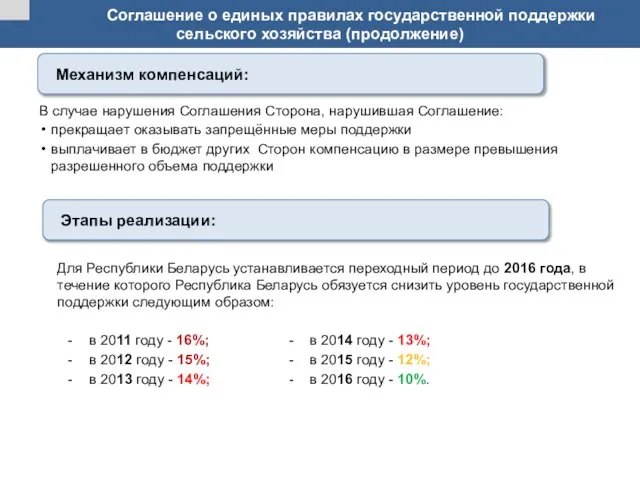 Соглашение о единых правилах государственной поддержки сельского хозяйства (продолжение) Для Республики