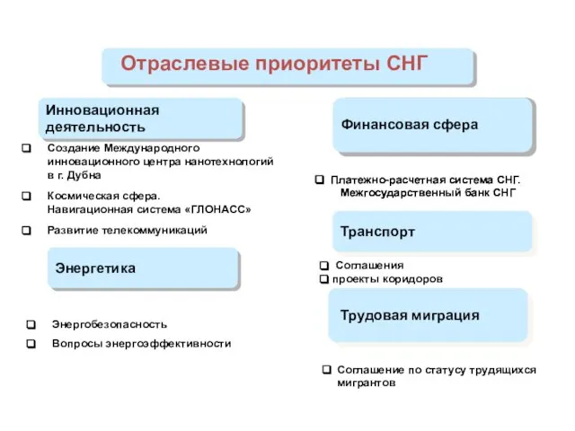 Трудовая миграция Финансовая сфера Энергетика Отраслевые приоритеты СНГ Создание Международного инновационного