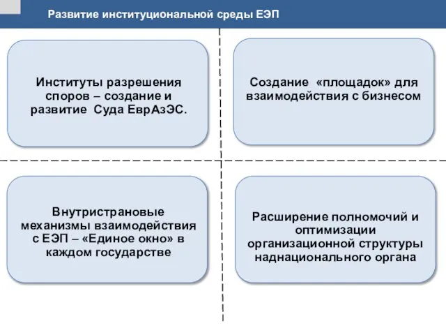 Развитие институциональной среды ЕЭП Создание «площадок» для взаимодействия с бизнесом Расширение