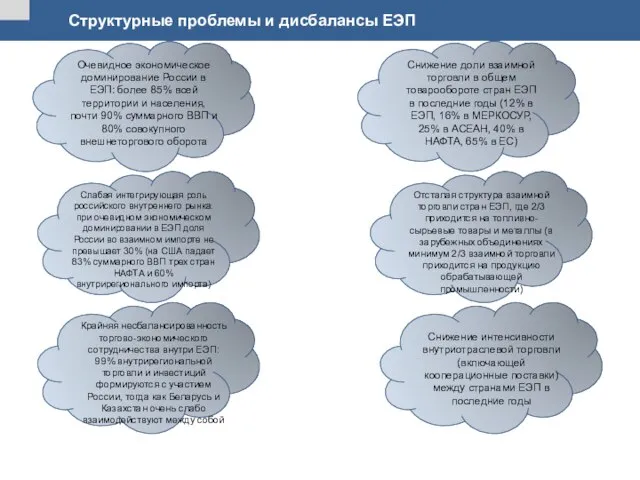 Снижение доли взаимной торговли в общем товарообороте стран ЕЭП в последние