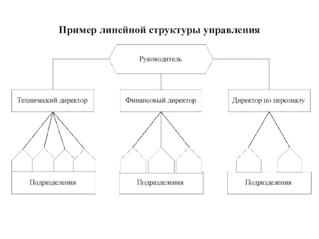 Пример линейной структуры управления