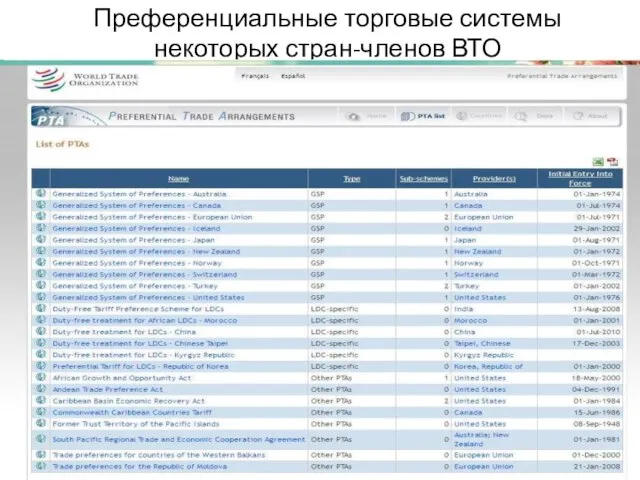 Преференциальные торговые системы некоторых стран-членов ВТО