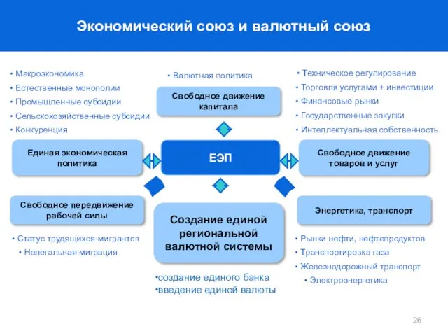 Макроэкономика Свободное передвижение рабочей силы Свободное движение товаров и услуг Естественные