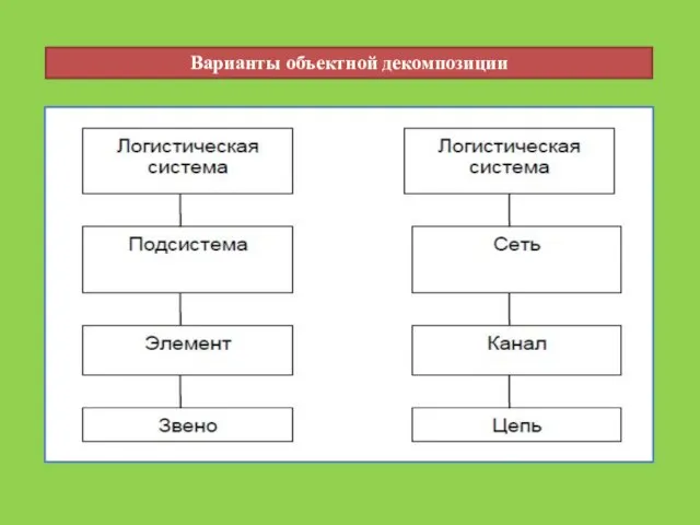 Варианты объектной декомпозиции