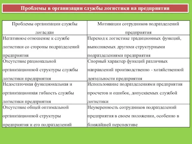 Проблемы в организации службы логистики на предприятии