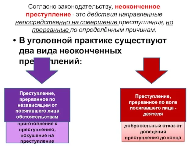 Согласно законодательству, неоконченное преступление - это действия направленные непосредственно на совершение