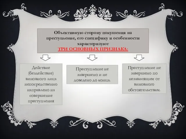 Объективную сторону покушения на преступление, его специфику и особенности характеризуют три