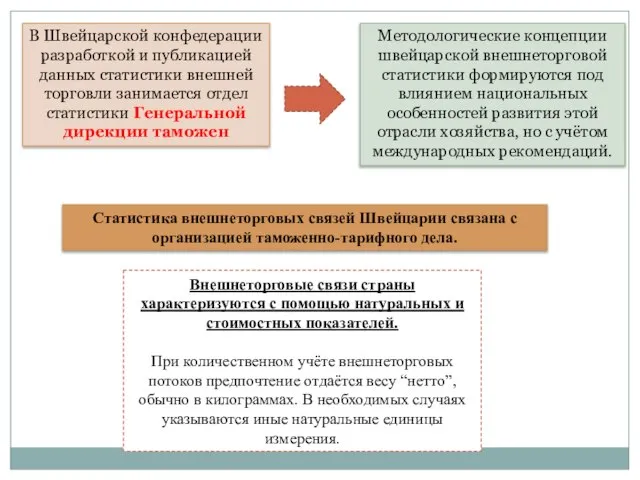 В Швейцарской конфедерации разработкой и публикацией данных статистики внешней торговли занимается