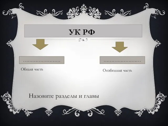 УК РФ …………………… …………………… Назовите разделы и главы Общая часть Особенная часть