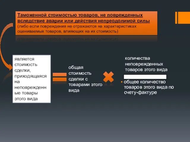 общее количество товаров этого вида по счету-фактуре Таможенной стоимостью товаров, не