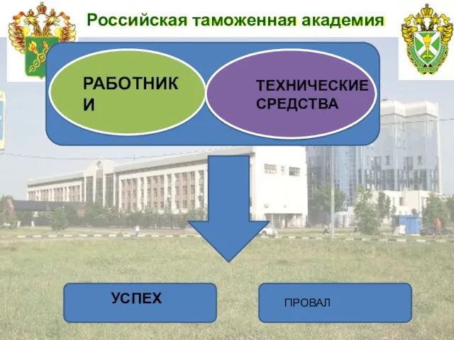 Российская таможенная академия РАБОТНИКИ ТЕХНИЧЕСКИЕ СРЕДСТВА УСПЕХ ПРОВАЛ