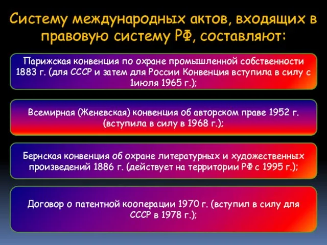 Систему международных актов, входящих в правовую систему РФ, составляют: Парижская конвенция