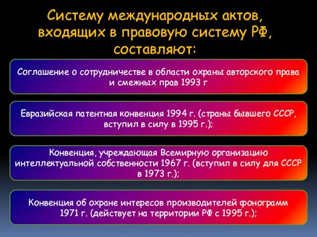 Систему международных актов, входящих в правовую систему РФ, составляют: Соглашение о