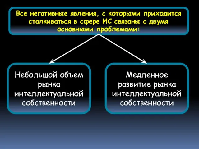 Все негативные явления, с которыми приходится сталкиваться в сфере ИС связаны