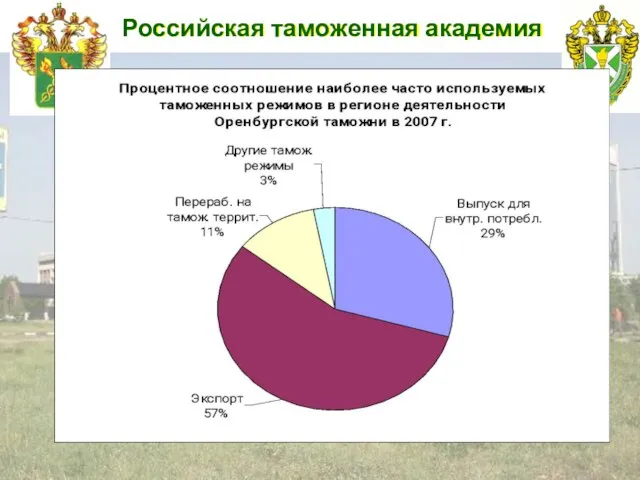 Российская таможенная академия