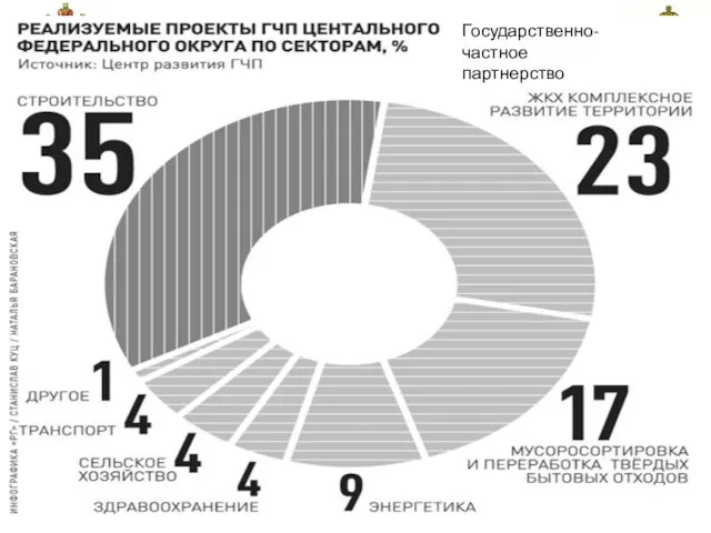 Российская таможенная академия Государственно-частное партнерство