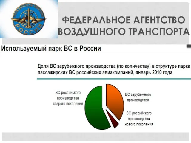 ФЕДЕРАЛЬНОЕ АГЕНТСТВО ВОЗДУШНОГО ТРАНСПОРТА