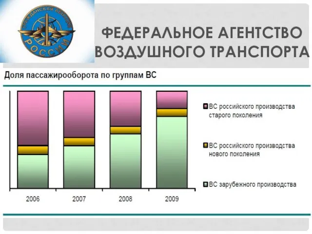 ФЕДЕРАЛЬНОЕ АГЕНТСТВО ВОЗДУШНОГО ТРАНСПОРТА