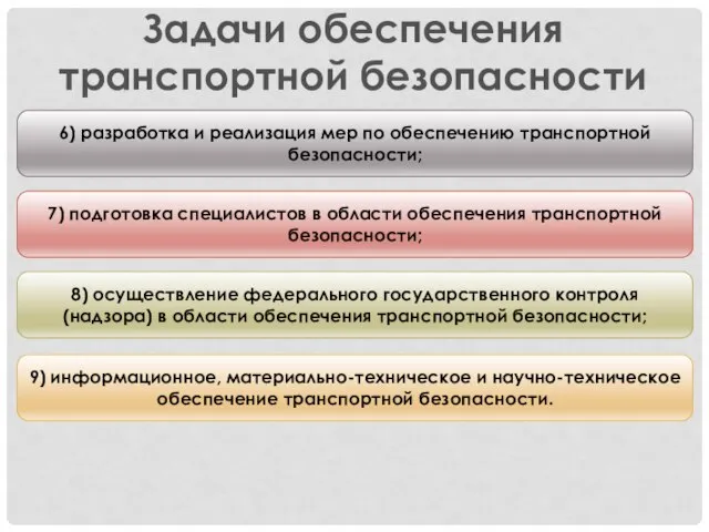 Задачи обеспечения транспортной безопасности 6) разработка и реализация мер по обеспечению