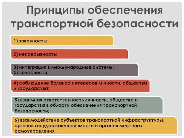 Принципы обеспечения транспортной безопасности 1) законность; 2) непрерывность; 3) интеграция в