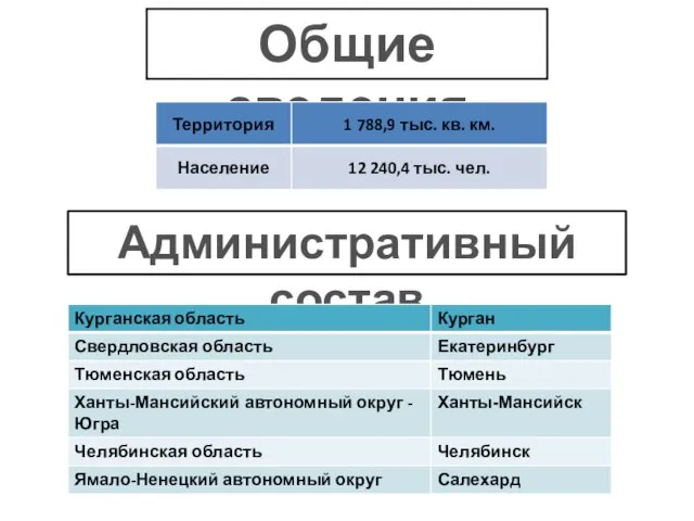 Общие сведения Административный состав