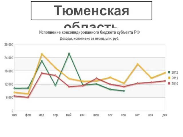 Тюменская область