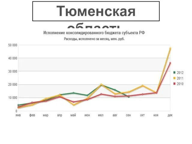 Тюменская область