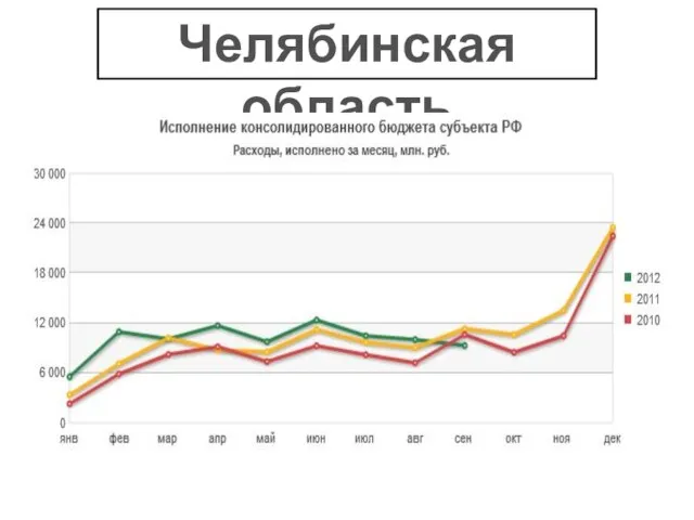 Челябинская область