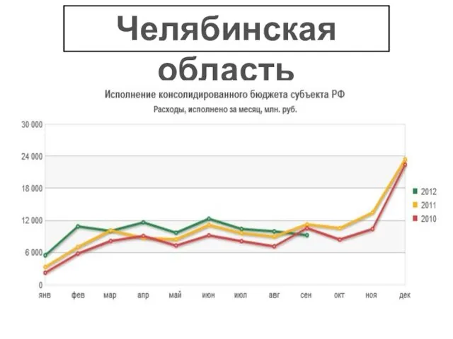 Челябинская область