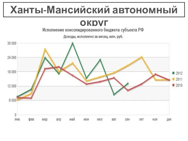 Ханты-Мансийский автономный округ