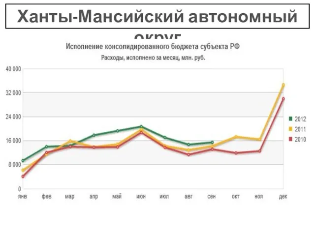 Ханты-Мансийский автономный округ