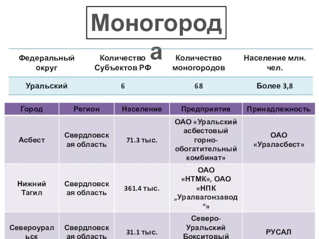 Моногорода