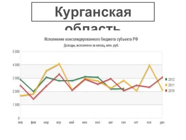 Курганская область