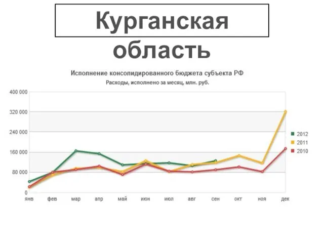 Курганская область