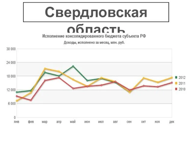 Свердловская область