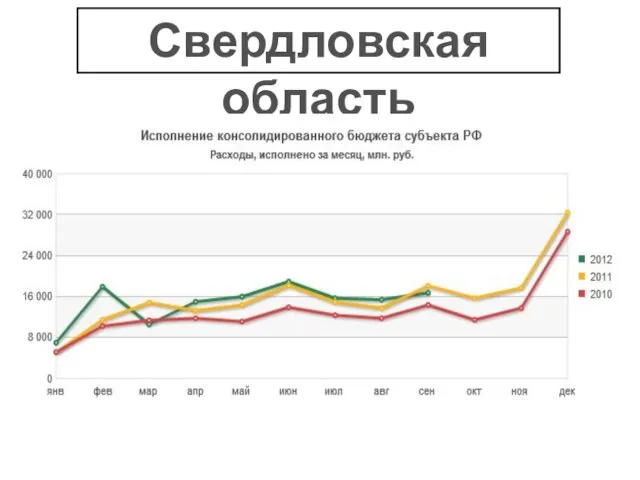 Свердловская область