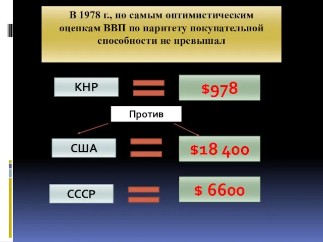 В 1978 г., по самым оптимистическим оценкам ВВП по паритету покупательной