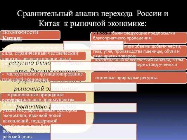 Сравнительный анализ перехода России и Китая к рыночной экономике: В конце