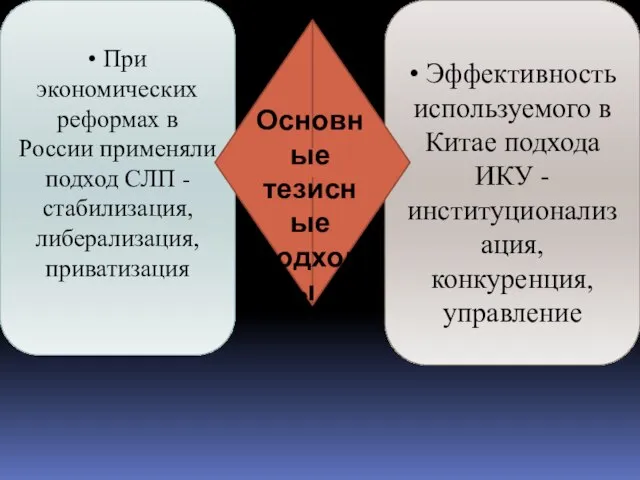 • При экономических реформах в России применяли подход СЛП - стабилизация,