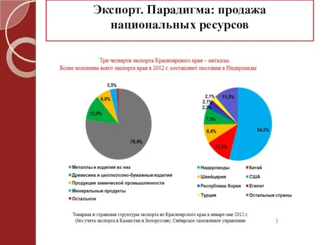 Экспорт. Парадигма: продажа национальных ресурсов