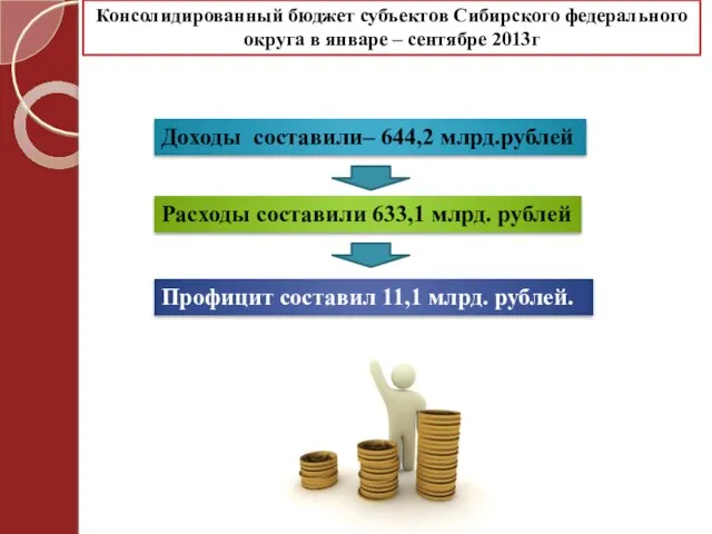 Консолидированный бюджет субъектов Сибирского федерального округа в январе – сентябре 2013г