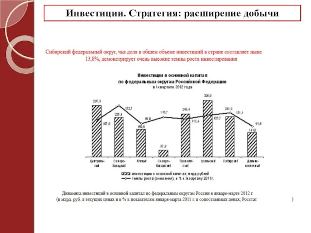 Инвестиции. Стратегия: расширение добычи